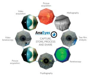 AnaEyes Software - Essilor Instruments USA