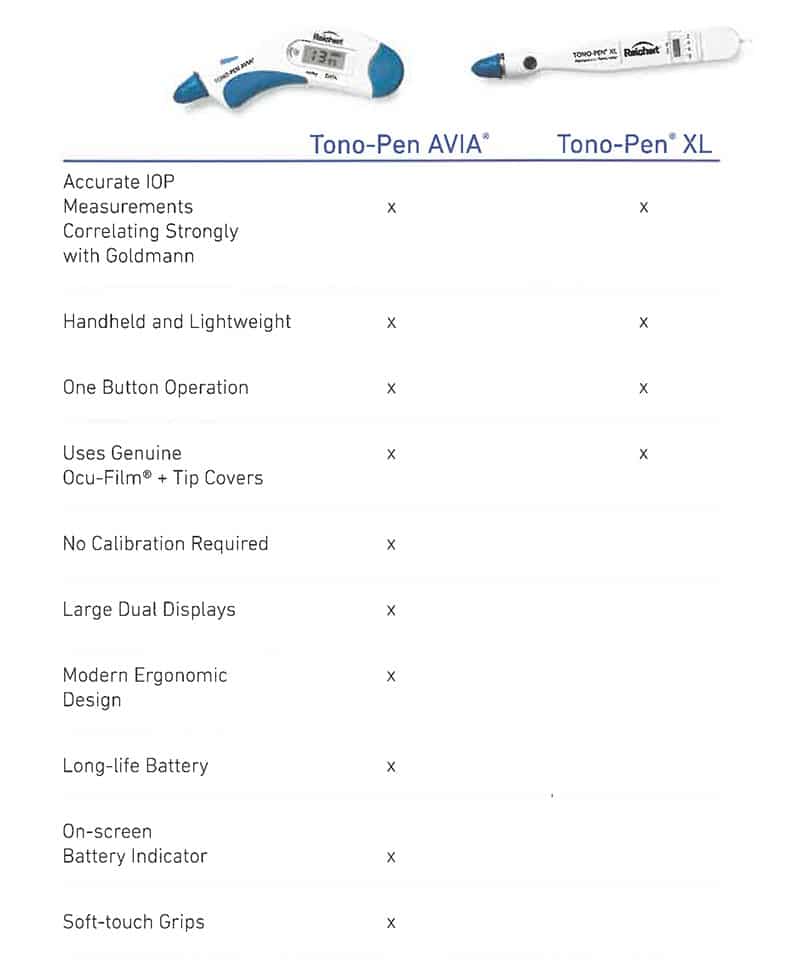 Tono-Pen-AVIA-Appl-Tono-Chart