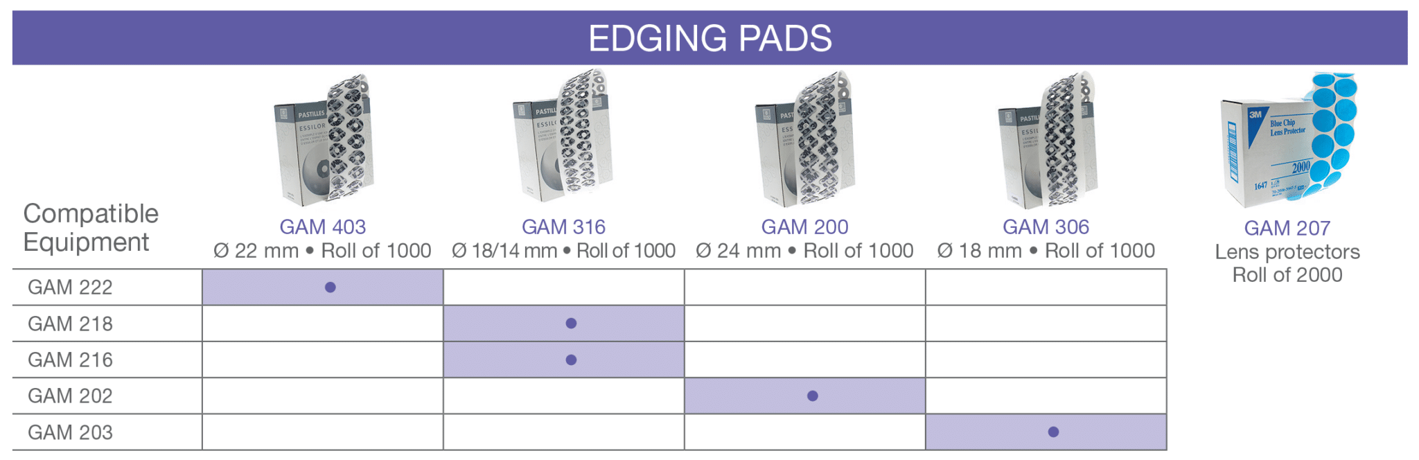 Edging pads